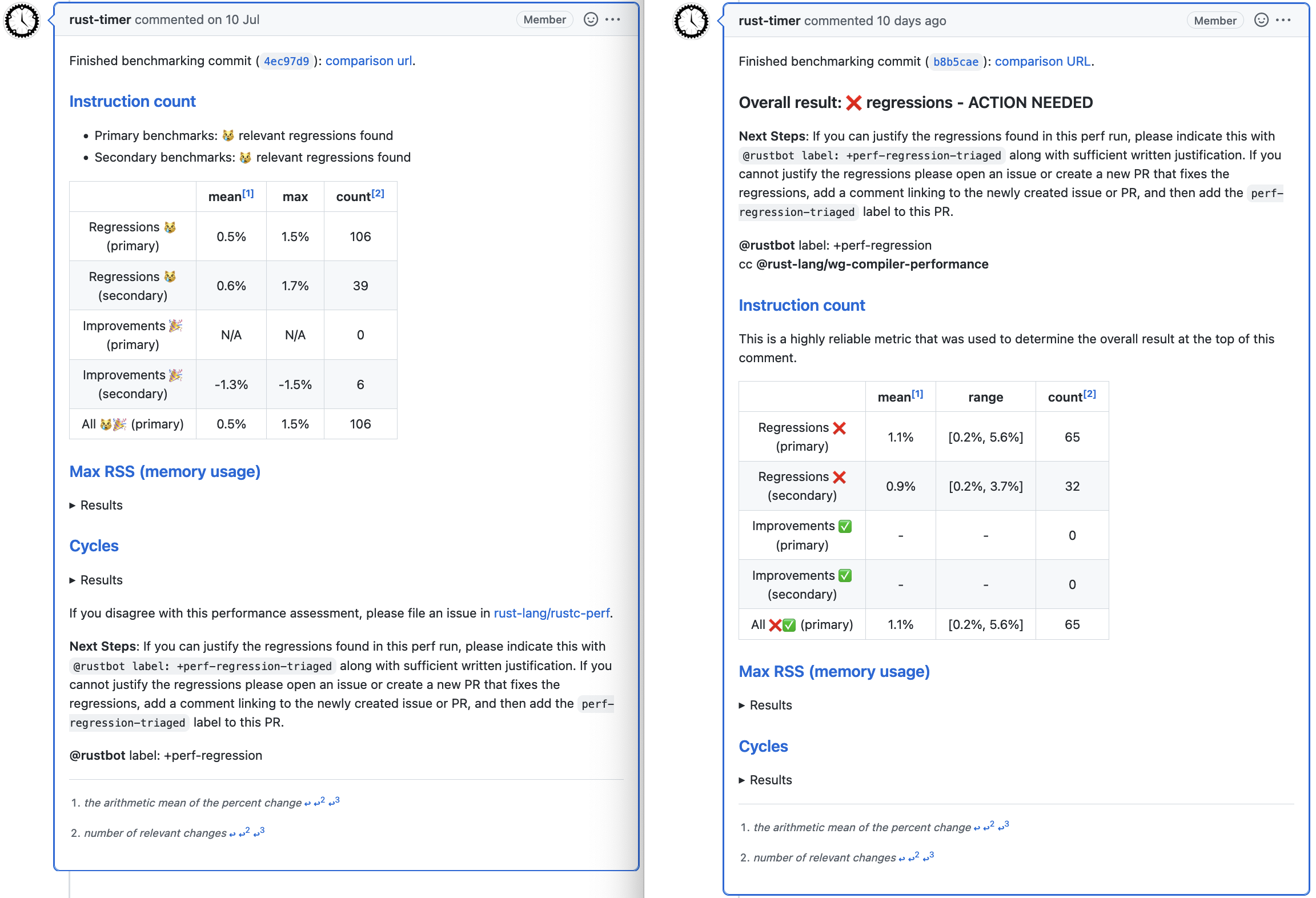 Comparison of GitHub comments